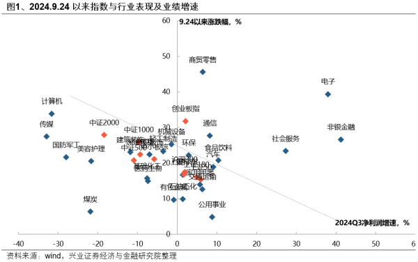 在线炒股配资选择配资 兴证策略：一季度市场如何配置？