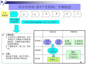 50页PPT丨丰田零部件新产品开发及项目管理